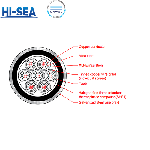 CKJPFP90/NC XLPE Insulation Low Smoke Halogen Free Fire Resistant Armor Type Marine Control Cable with Shield